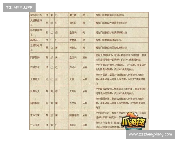 梦幻西游必备符石选择技巧Top 5详解